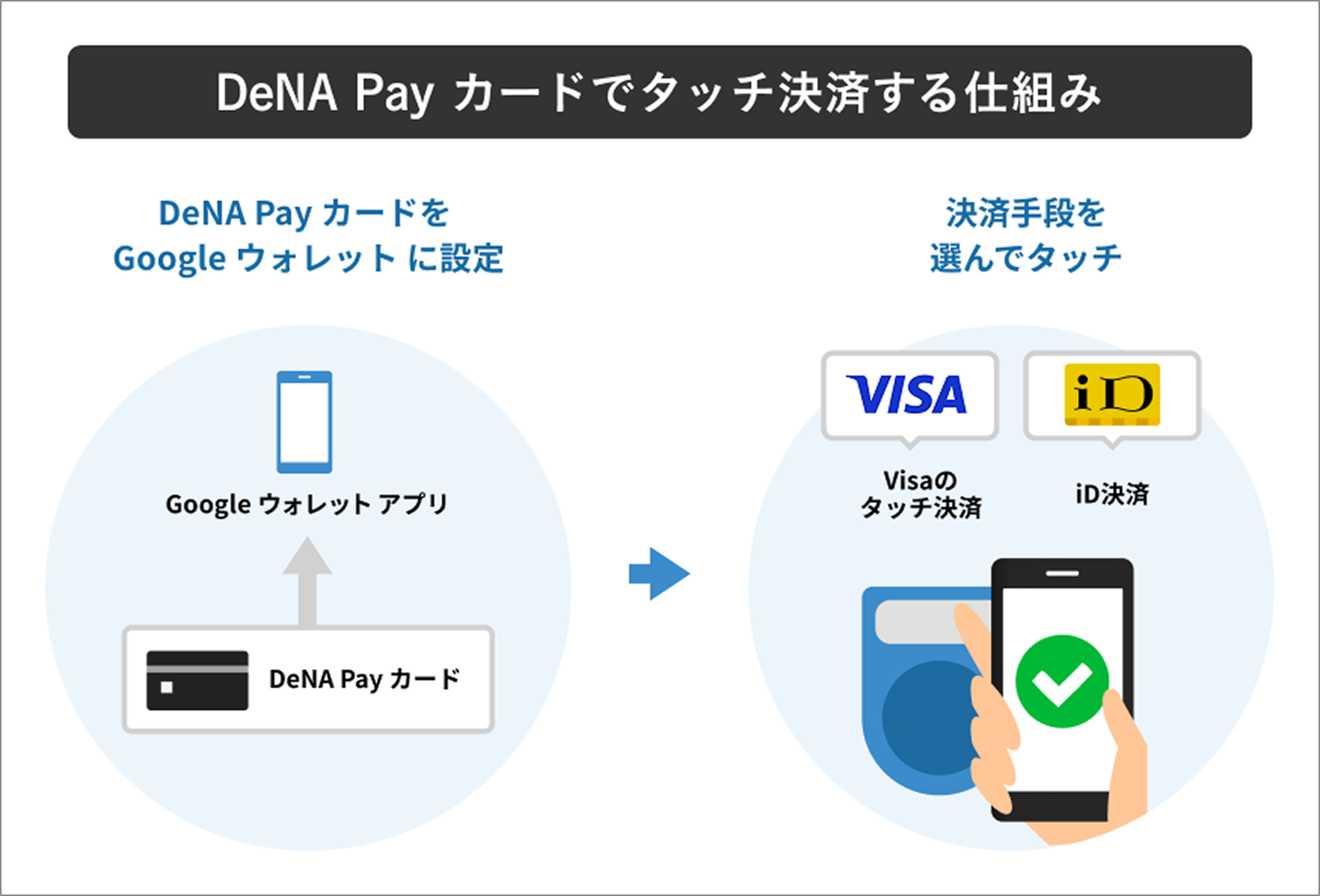 w875_h594_illust_Android_wallet_1 1.png
