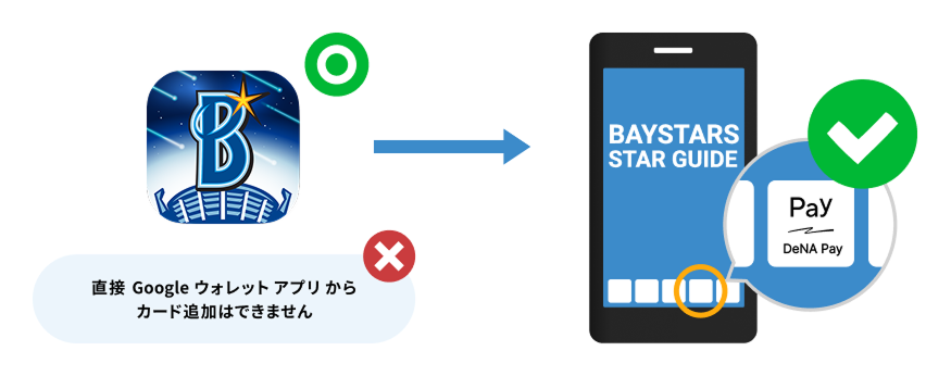 w875_h346_illust_Android_wallet_2.png