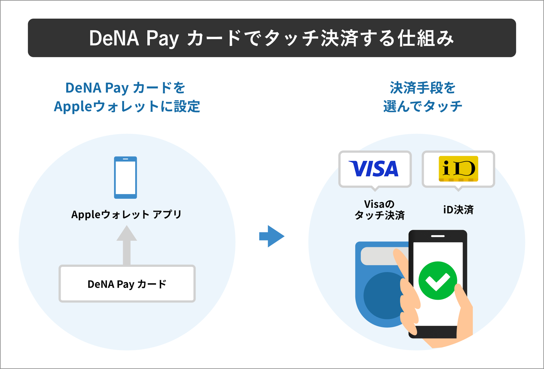 w875_h594_illust_Android_wallet_1 7 (1).png
